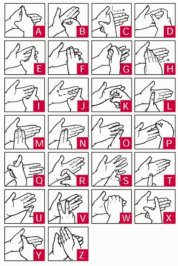 Learn Deafblind Manual Deafblind UK